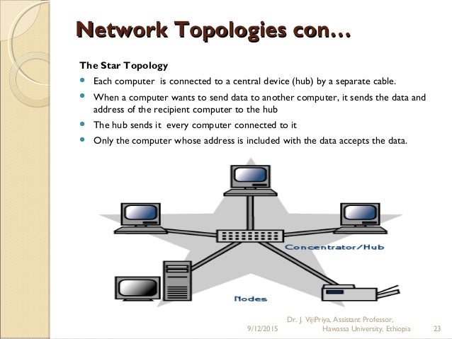 chapter 7 networks of communication and A host device needs to send a large video file across the network while providing data communication to other users ccna 1 chapter 7 exam answer 002. chapter 7 networks of communication and A host device needs to send a large video file across the network while providing data communication to other users ccna 1 chapter 7 exam answer 002.