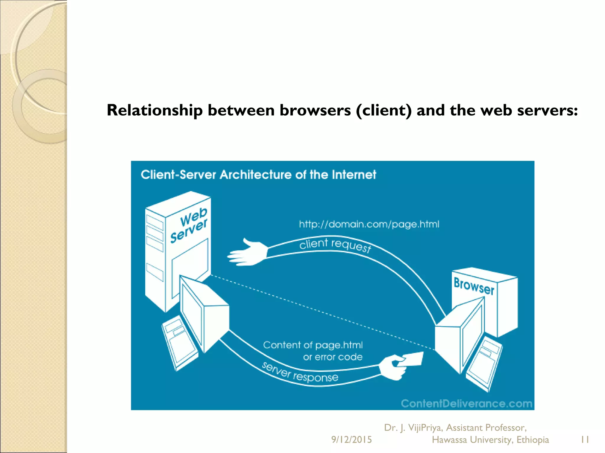 Relationship between browsers (client) and the web servers:
9/12/2015
Dr. J. VijiPriya, Assistant Professor,
Hawassa University, Ethiopia 11
 