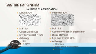GASTRIC CARCINOMA
 Diffuse(70%)
 M:F 1:1
 Onset Middle Age
 5 yr surv overall <10%
 Aetiology
 Diet
 H. pylori
 Intestinal(30%)
 M:F 2:1
 Commonly seen in elderly men
 Distal stomach
 5 yr surv overall 20%
 Aetiology
 Unknown
 Blood group A association
 H. pylori
LAURENS CLASSIFICATION
 