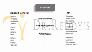 Products
Branded Generics API
Cardiovascular
Valsartan
Telmisartan
Ranolazine
Ramipril
Celecoxib
Ketorolac
Tromethamine
Naproxen
Ritonavir
Lopinavir
Fluconazole
Abacavir Base
Atocor
Betaone
Cardiopril
Stamlo
Finrid
Hilin
Ketoro
Nise
Relent
Oxit
Clamp
Ciprolet
Pain Management
Anti infective
 