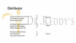 Distributor
Euphoria Healthcare Pvt Ltd
P D Doshi & Company
Kaivan Distributors
Dr Reddys Laboratories Ltd
Biodiesel Technologies
Mehta Medicare Pvt Ltd
Bio Square Life Sciences
Srs Enterprises
Surya pharmaceuticals
Mumbai
Kolkata
Chennai
 