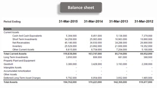 Balance sheet
 