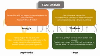 Partnerships with key players in the market keeps its
cost base down
Research Driven & Global
Take a drug all the way to market
Take a molecule from its pipeline all the way to the
market place cost-effectively market
Increase domestic footprint in generics
Over-reliance on partnerships
Lack of resources similar to US and Europe based
competitors to develop a drug to marketing
Needs to gain FDA approval for all sources and
products
Products have to pass strict FDA trials before going to
market, which can be costly and time consuming
Strength Weakness
ThreatOpportunity
SWOT Analysis
 