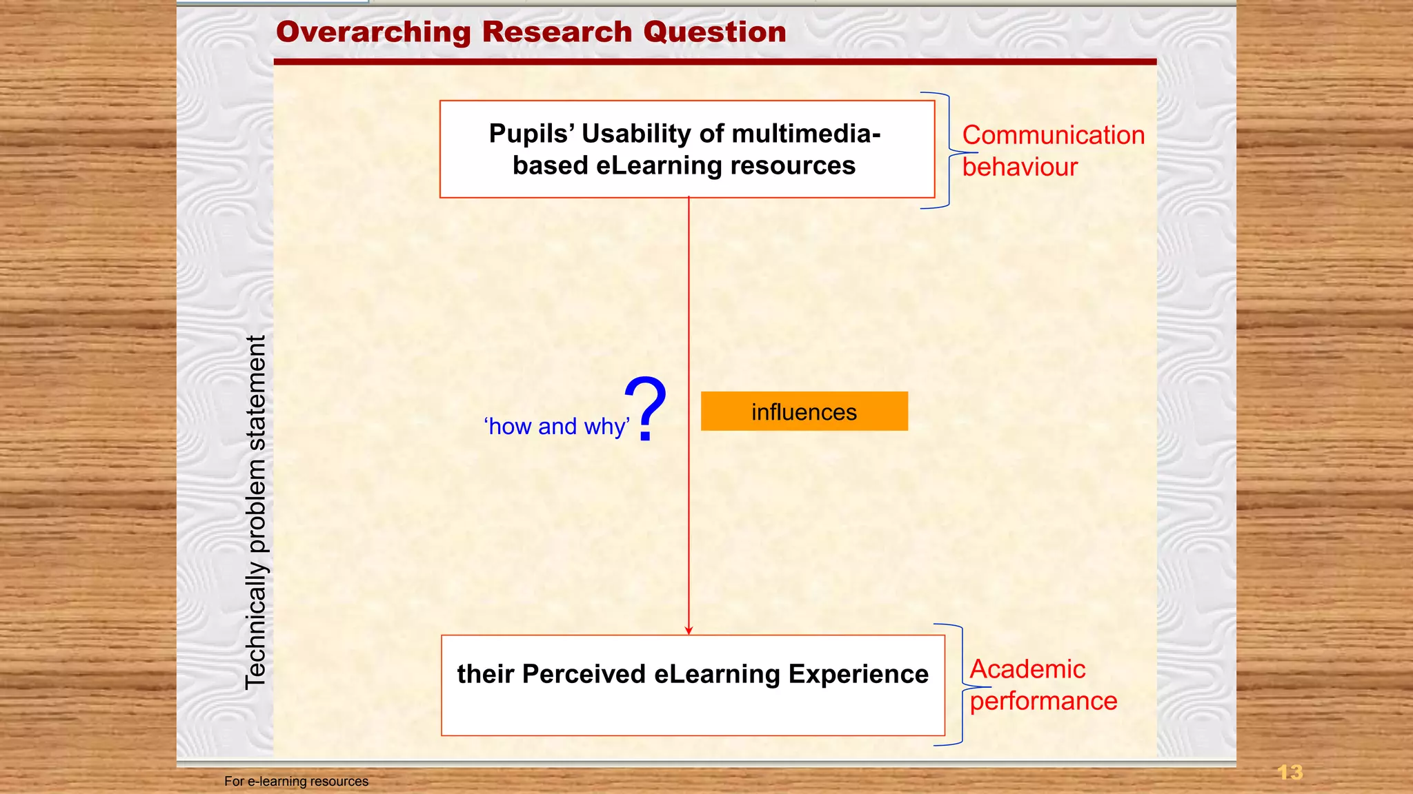 13
Purpose of the Study
Pupils’ Usability of multimedia-
based eLearning resources
their Perceived eLearning Experience
Overarching Research Question
?
For e-learning resources
influences
‘how and why’
Communication
behaviour
Academic
performance
Technicallyproblemstatement
 