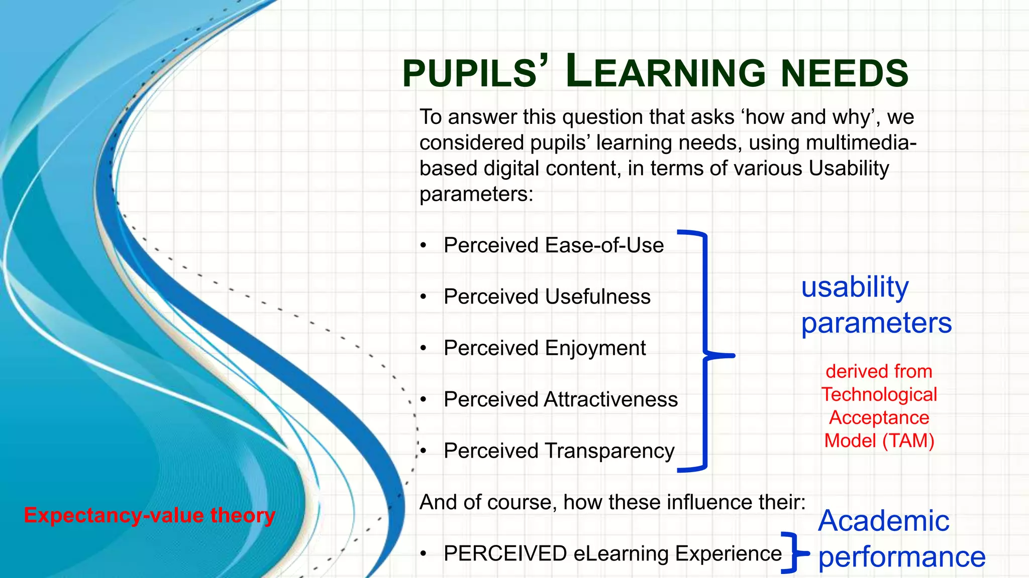 PUPILS’ LEARNING NEEDS
To answer this question that asks ‘how and why’, we
considered pupils’ learning needs, using multimedia-
based digital content, in terms of various Usability
parameters:
• Perceived Ease-of-Use
• Perceived Usefulness
• Perceived Enjoyment
• Perceived Attractiveness
• Perceived Transparency
And of course, how these influence their:
• PERCEIVED eLearning Experience
usability
parameters
Academic
performance
derived from
Technological
Acceptance
Model (TAM)
Expectancy-value theory
 