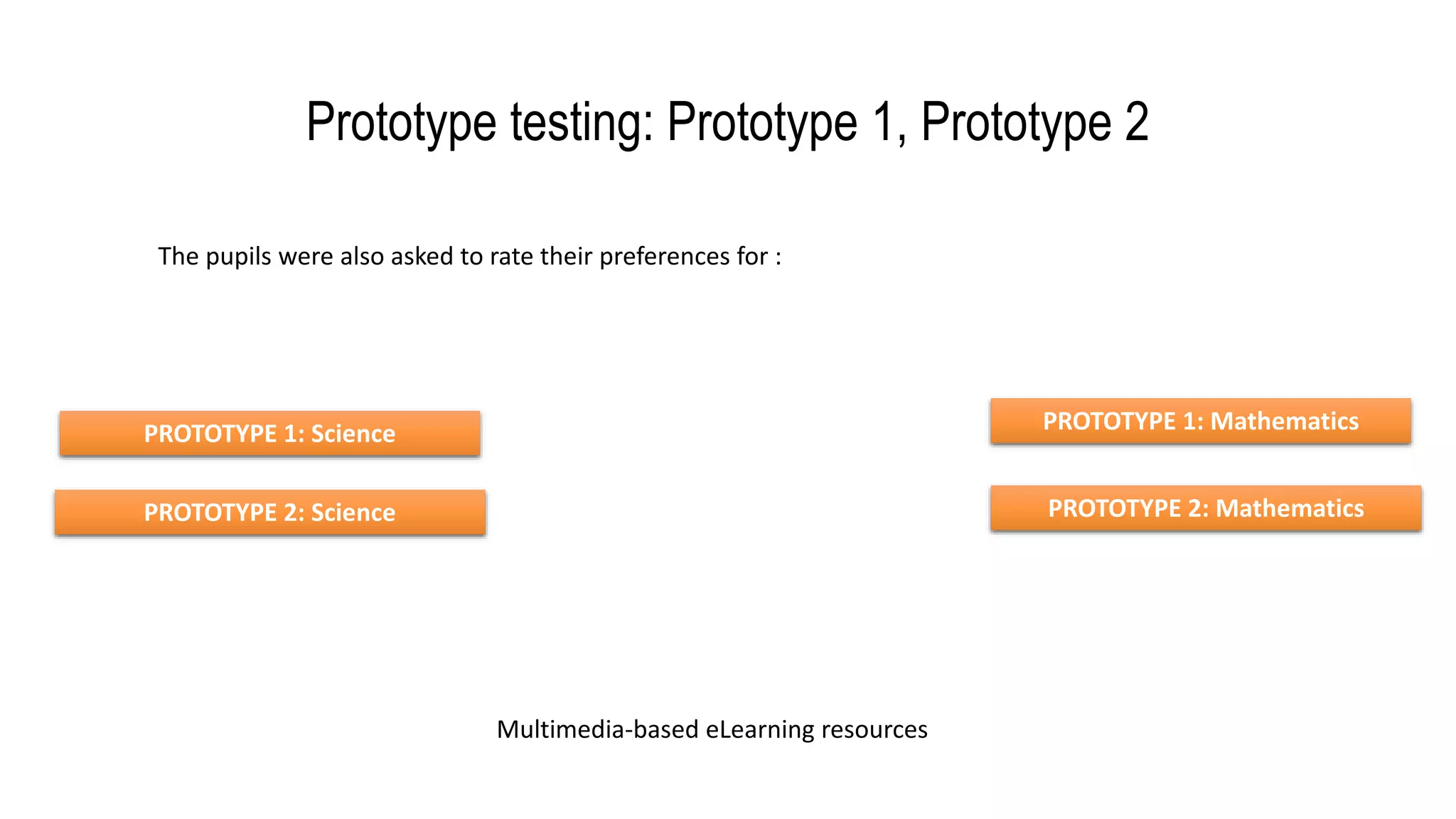 Prototype testing: Prototype 1, Prototype 2
PROTOTYPE 1: Science
PROTOTYPE 2: Science
The pupils were also asked to rate their preferences for :
Multimedia-based eLearning resources
PROTOTYPE 1: Mathematics
PROTOTYPE 2: Mathematics
 
