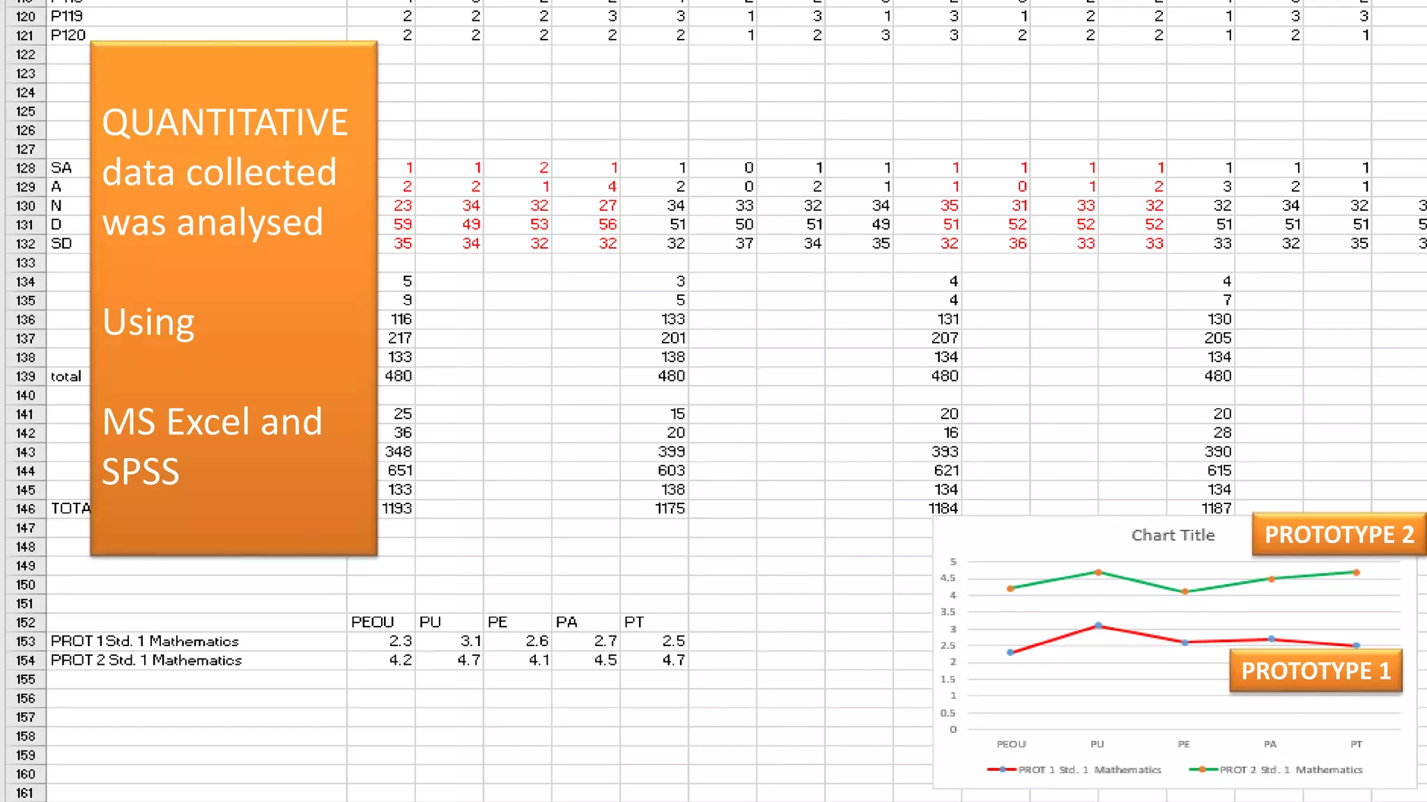 28
QUANTITATIVE
data collected
was analysed
Using
MS Excel and
SPSS
PROTOTYPE 1
PROTOTYPE 2
 