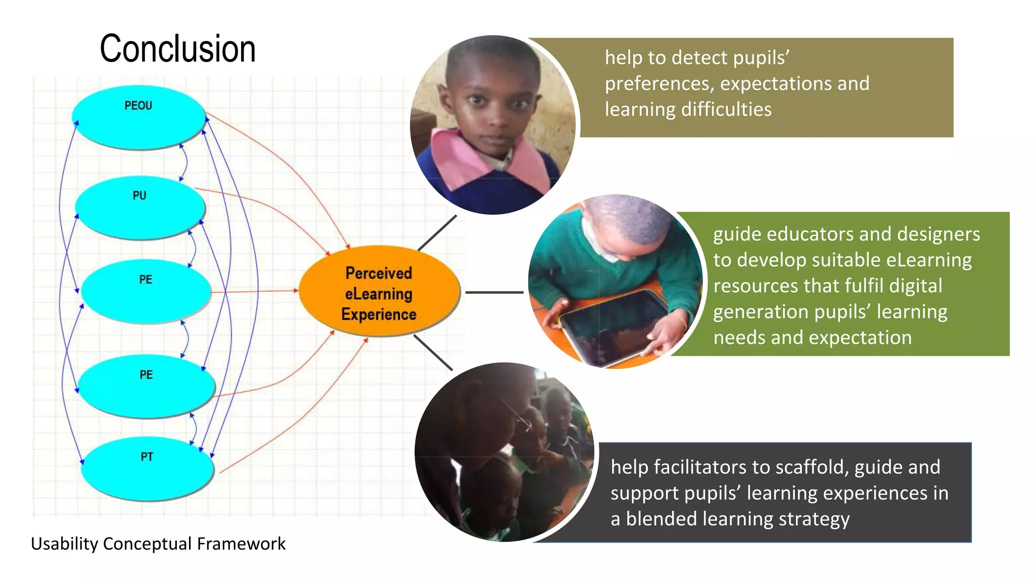 Conclusion help to detect pupils’
preferences, expectations and
learning difficulties
guide educators and designers
to develop suitable eLearning
resources that fulfil digital
generation pupils’ learning
needs and expectation
help facilitators to scaffold, guide and
support pupils’ learning experiences in
a blended learning strategy
Usability Conceptual Framework
 