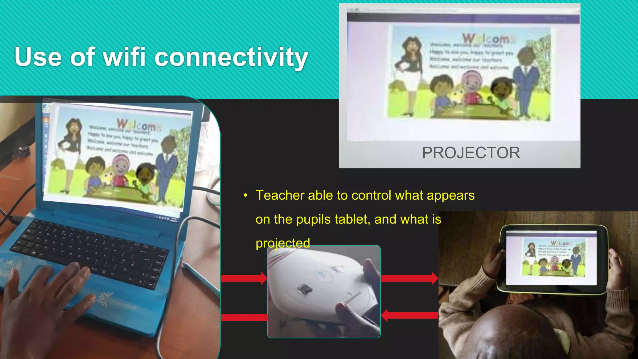 Use of wifi connectivity
PROJECTOR
• Teacher able to control what appears
on the pupils tablet, and what is
projected
 