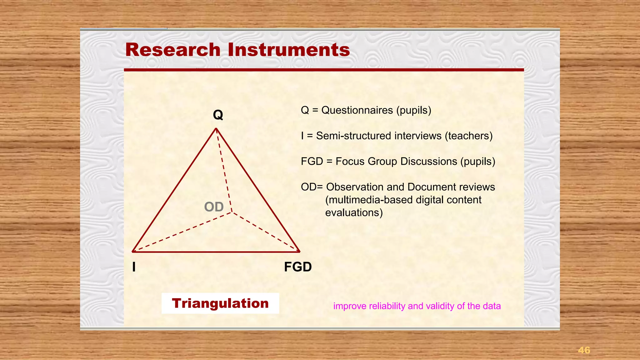 46
Research InstrumentsResearch Instruments
Q = Questionnaires (pupils)
I = Semi-structured interviews (teachers)
FGD = Focus Group Discussions (pupils)
OD= Observation and Document reviews
(multimedia-based digital content
evaluations)
Q
FGDI
OD
Triangulation improve reliability and validity of the data
 