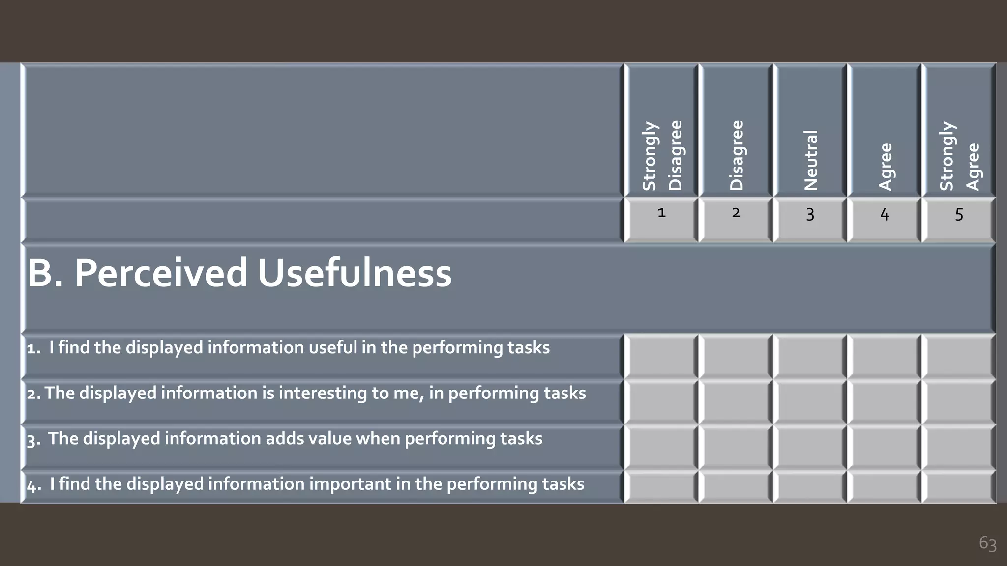 63
Strongly
Disagree
Disagree
Neutral
Agree
Strongly
Agree
1 2 3 4 5
B. Perceived Usefulness
1. I find the displayed information useful in the performing tasks
2.The displayed information is interesting to me, in performing tasks
3. The displayed information adds value when performing tasks
4. I find the displayed information important in the performing tasks
 