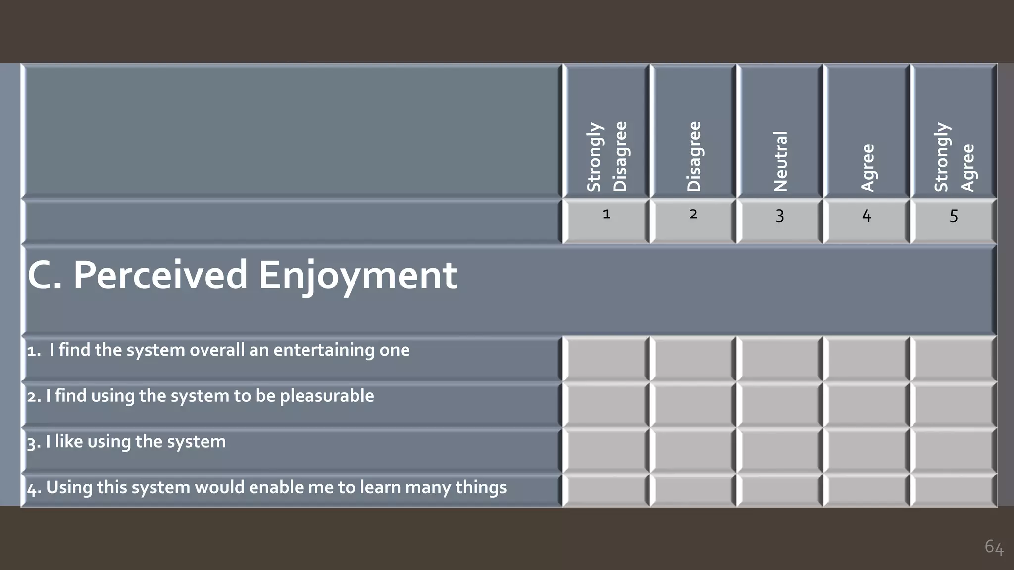 64
Strongly
Disagree
Disagree
Neutral
Agree
Strongly
Agree
1 2 3 4 5
C. Perceived Enjoyment
1. I find the system overall an entertaining one
2. I find using the system to be pleasurable
3. I like using the system
4. Using this system would enable me to learn many things
 