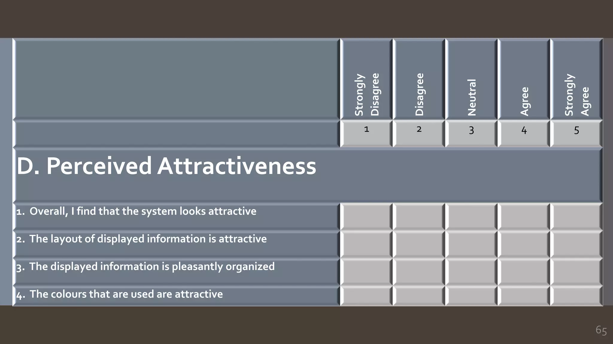 65
Strongly
Disagree
Disagree
Neutral
Agree
Strongly
Agree
1 2 3 4 5
D. Perceived Attractiveness
1. Overall, I find that the system looks attractive
2. The layout of displayed information is attractive
3. The displayed information is pleasantly organized
4. The colours that are used are attractive
 