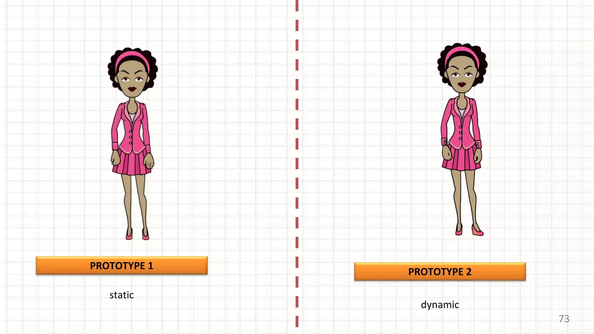 73
PROTOTYPE 1
PROTOTYPE 2
static
dynamic
 