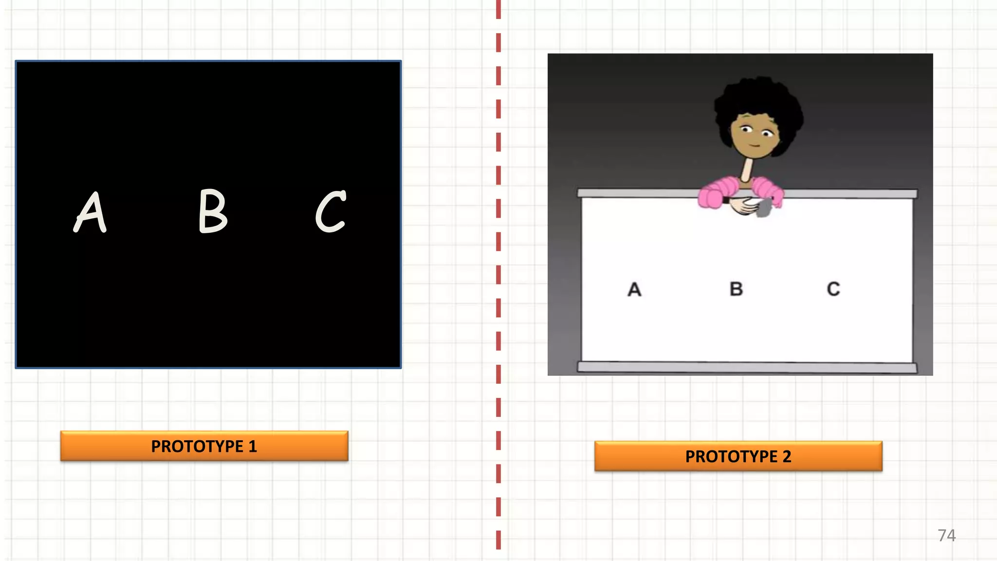 74
A B C
PROTOTYPE 1
PROTOTYPE 2
 