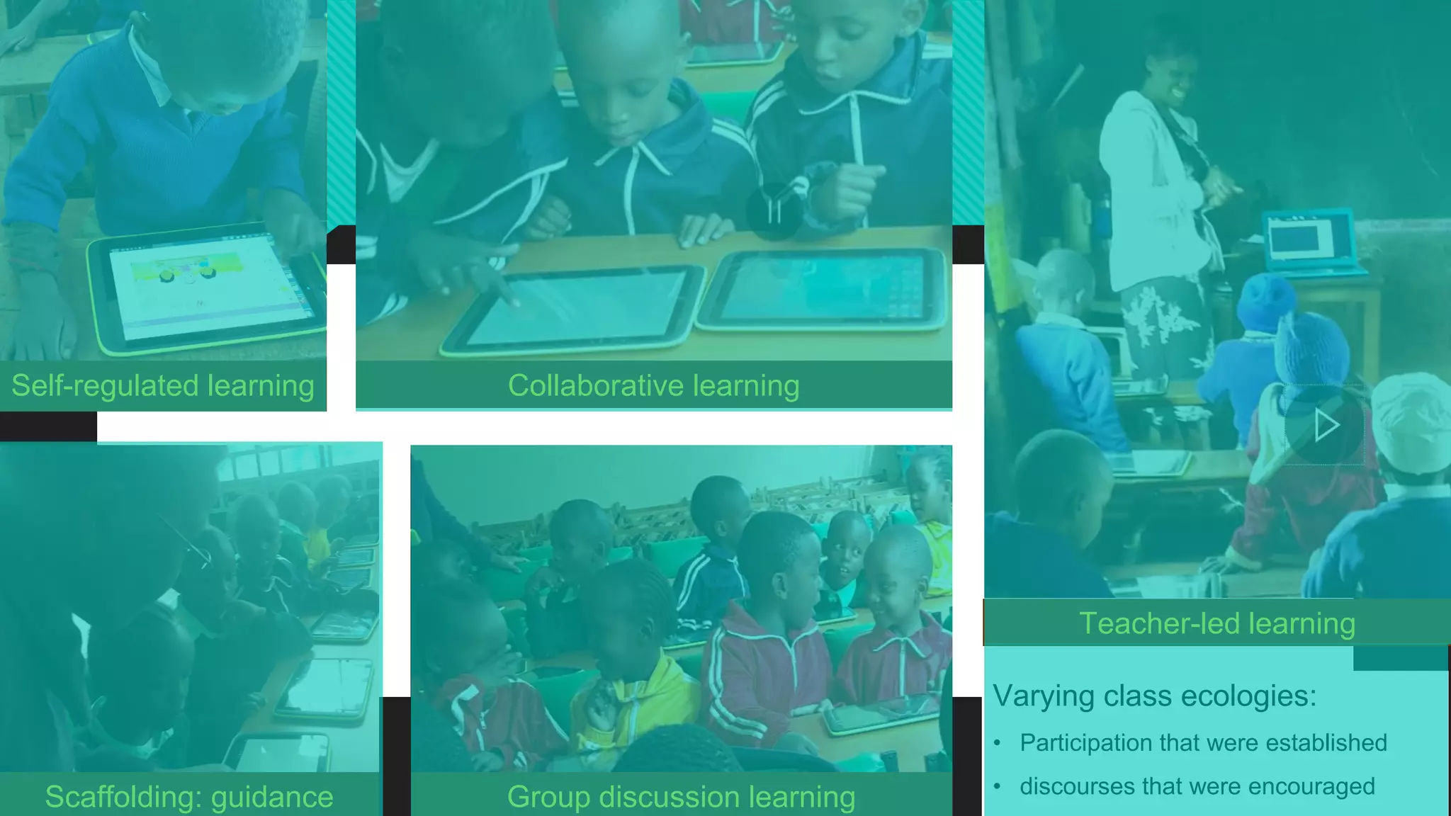Self-regulated learning Collaborative learning
Scaffolding: guidance
Teacher-led learning
Varying class ecologies:
• Participation that were established
• discourses that were encouraged
Group discussion learning
 