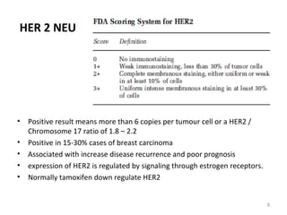 IHC in breast CA | PPT