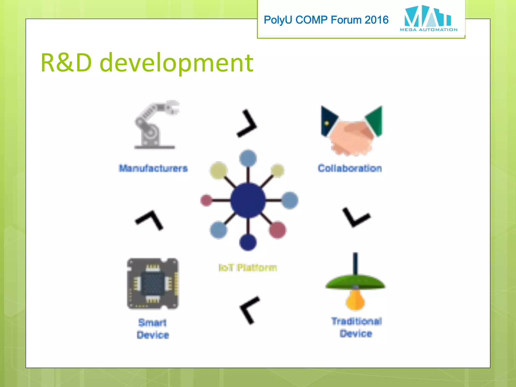 PolyU COMP Forum 2016
RD	development
 