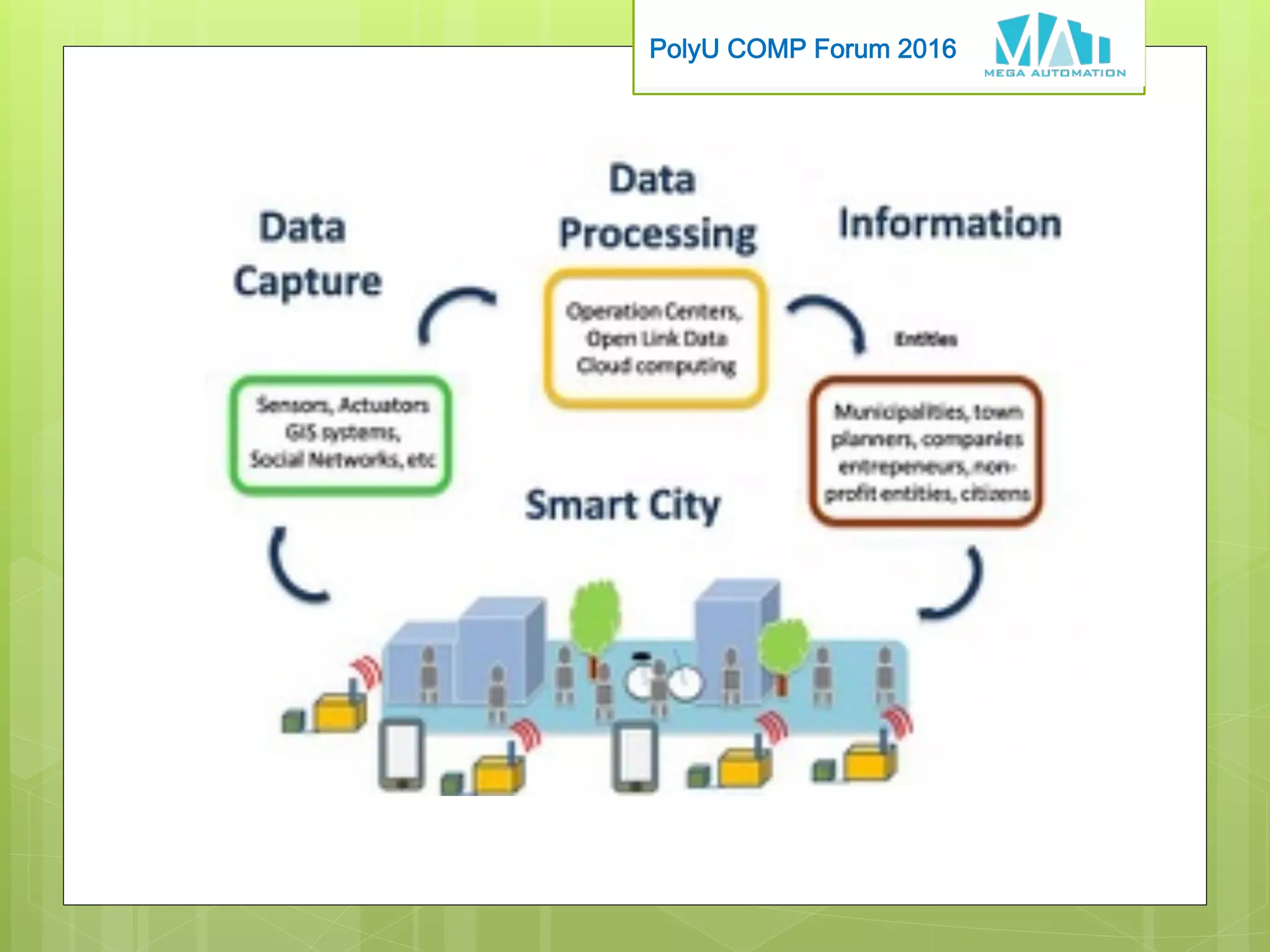 PolyU COMP Forum 2016
 