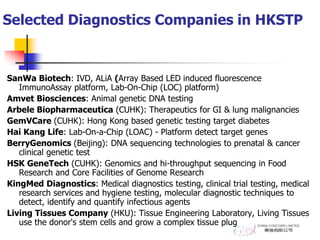 Selected Diagnostics Companies in HKSTP
SanWa Biotech: IVD, ALiA (Array Based LED induced fluorescence
ImmunoAssay platform, Lab-On-Chip (LOC) platform)
Amvet Biosciences: Animal genetic DNA testing
Arbele Biopharmaceutica (CUHK): Therapeutics for GI & lung malignancies
GemVCare (CUHK): Hong Kong based genetic testing target diabetes
Hai Kang Life: Lab-On-a-Chip (LOAC) - Platform detect target genes
BerryGenomics (Beijing): DNA sequencing technologies to prenatal & cancer
clinical genetic test
HSK GeneTech (CUHK): Genomics and hi-throughput sequencing in Food
Research and Core Facilities of Genome Research
KingMed Diagnostics: Medical diagnostics testing, clinical trial testing, medical
research services and hygiene testing, molecular diagnostic techniques to
detect, identify and quantify infectious agents
Living Tissues Company (HKU): Tissue Engineering Laboratory, Living Tissues
use the donor's stem cells and grow a complex tissue plug
 