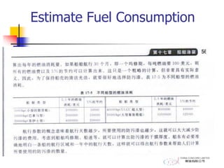 Estimate Fuel Consumption
 