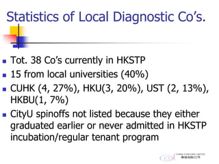 Statistics of Local Diagnostic Co’s.
 Tot. 38 Co’s currently in HKSTP
 15 from local universities (40%)
 CUHK (4, 27%), HKU(3, 20%), UST (2, 13%),
HKBU(1, 7%)
 CityU spinoffs not listed because they either
graduated earlier or never admitted in HKSTP
incubation/regular tenant program
 