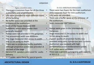 ARCHITECTURAL DESIGN Dr. B.R.A AUDITORIUM
Dr. B.R. AMBEDKAR SABHAGHAR
• There were two foyers for the main auditorium
and a separate foyer for mini auditorium.
• Lifts were not provided.
• There was a buffer space at the entrance of
the auditorium.
• Seats measured 500*500mm.
• Ramps were given in the intermediate
Gangways
• Stage measured 21.5m across its width and
10.5m along its depth.
• A good quality of projection facility was
provided along with 3 projectors and 3 screens.
• Auditorium was equiped with high
performance sound reinforcement system.
• V.I.P. suites were not there .
• There was a general parking only with capacity
of 35 E.C.S.
Kgmu convention centre
• There was a common foyer for all the three
auditoriums and amphitheatre .
• Lifts were provided to reach different levels
of the building.
• No buffer space was provided at the
entrance of the auditorium.
• Seats of the house measured 400
by400mm, which were smaller then
generally required.
• Ramps were not provided in the gangways.
• The proscenium width was 4000mm.
• The stage measured 26m across its width
and 12.5m along its depth.
• There was no projection facility available,
although projection screen was provided at
the back of the stage.
• General P.A. speakers were used for audio
delivery.
• V.I.P. suites were there for special guests.
comparison
 
