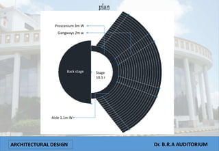 ARCHITECTURAL DESIGN Dr. B.R.A AUDITORIUM
plan
Stage
10.5 r
Proscenium 3m W
Aisle 1.1m W
Back stage
Gangways 2m w
 