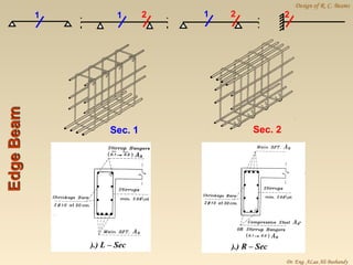 تصميم الكمرات Dr Alaa Bashandy