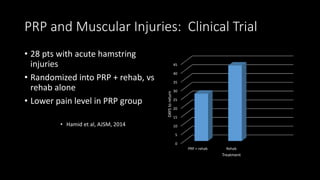 PRP and Muscular Injuries: Clinical Trial
• 28 pts with acute hamstring
injuries
• Randomized into PRP + rehab, vs
rehab alone
• Lower pain level in PRP group
• Hamid et al, AJSM, 2014
0
5
10
15
20
25
30
35
40
45
PRP + rehab Rehab
DAYStoreturn
Treatment
 