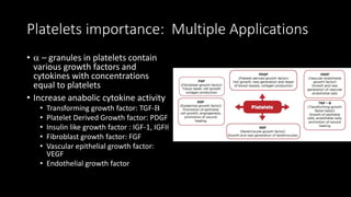 Platelets importance: Multiple Applications
• a – granules in platelets contain
various growth factors and
cytokines with concentrations
equal to platelets
• Increase anabolic cytokine activity
• Transforming growth factor: TGF-B
• Platelet Derived Growth factor: PDGF
• Insulin like growth factor : IGF-1, IGFII
• Fibroblast growth factor: FGF
• Vascular epithelial growth factor:
VEGF
• Endothelial growth factor
 