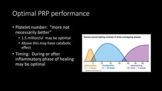 Optimal PRP performance
• Platelet number: “more not
necessarily better”
• 1.5 million/ul may be optimal
• Above this may have catabolic
effect
• Timing: During or after
inflammatory phase of healing
may be optimal
 