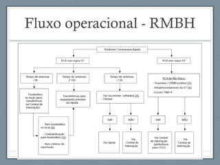 Fluxo operacional - RMBH
 