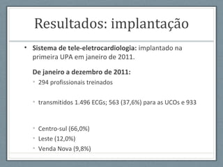 Resultados: implantação
• Sistema de tele-eletrocardiologia: implantado na
primeira UPA em janeiro de 2011.
De janeiro a dezembro de 2011:
• 294 profissionais treinados
• transmitidos 1.496 ECGs; 563 (37,6%) para as UCOs e 933
• Centro-sul (66,0%)
• Leste (12,0%)
• Venda Nova (9,8%)
 