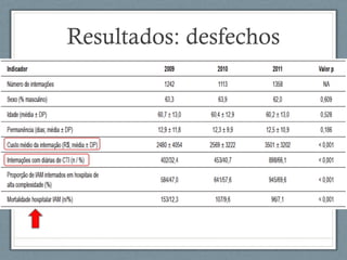 Resultados: desfechos
 