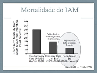 Mortalidade do IAM
Braunwald E, NEJM 1997
 