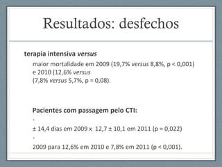 Resultados: desfechos
terapia intensiva versus
maior mortalidade em 2009 (19,7% versus 8,8%, p < 0,001)
e 2010 (12,6% versus
(7,8% versus 5,7%, p = 0,08).
Pacientes com passagem pelo CTI:
•
± 14,4 dias em 2009 x 12,7 ± 10,1 em 2011 (p = 0,022)
•
2009 para 12,6% em 2010 e 7,8% em 2011 (p < 0,001).
 