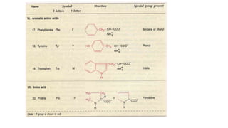 Dr. Prabhakar Singh  SEM-III_amino acids