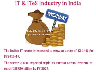 US$21.02 billion FDI
(April 2000 to March 2016)
The Indian IT sector is expected to grow at a rate of 12-14% for
FY2016-17...