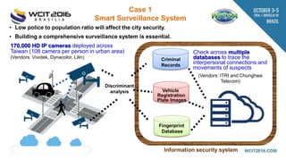 Information security system
Check across multiple
databases to trace the
interpersonal connections and
movements of suspects
Criminal
Records
Vehicle
Registration
Plate Images
Fingerprint
Database
• Low police to population ratio will affect the city security.
• Building a comprehensive surveillance system is essential.
170,000 HD IP cameras deployed across
Taiwan (108 camera per person in urban area)
(Vendors: Vivotek, Dynacolor, Lilin)
(Vendors: ITRI and Chunghwa
Telecom)
Discriminant
analysis
Case 1
Smart Surveillance System
 