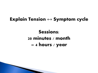 Explain Tension ↔ Symptom cycle
Sessions:
20 minutes / month
= 4 hours / year
 