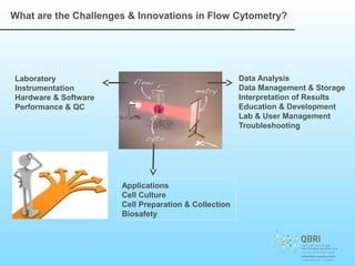 Dr. gerald pfister challenges, solutions and innovations in modern ...