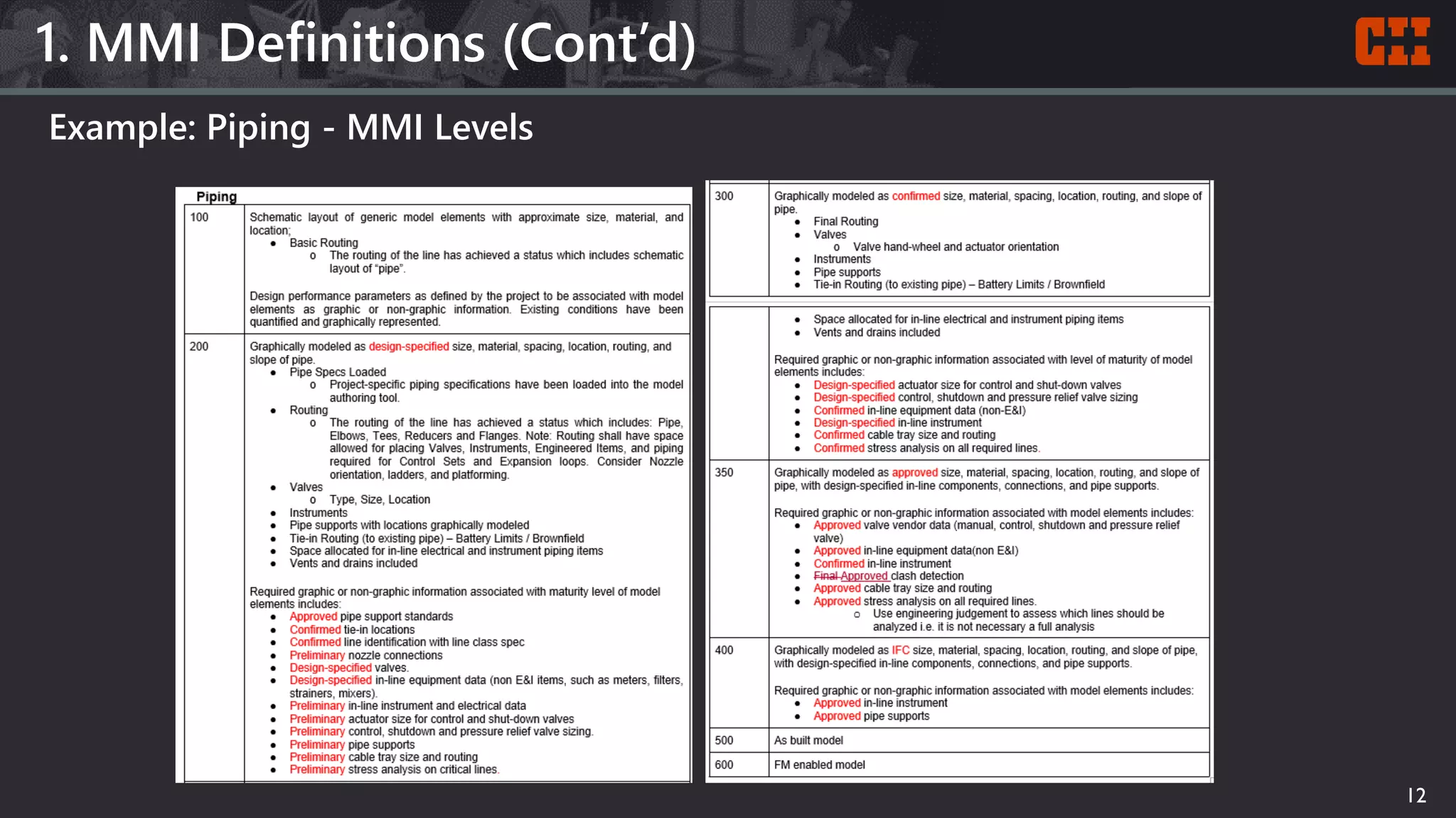 Example: Piping - MMI Levels
1. MMI Definitions (Cont’d)
12
 