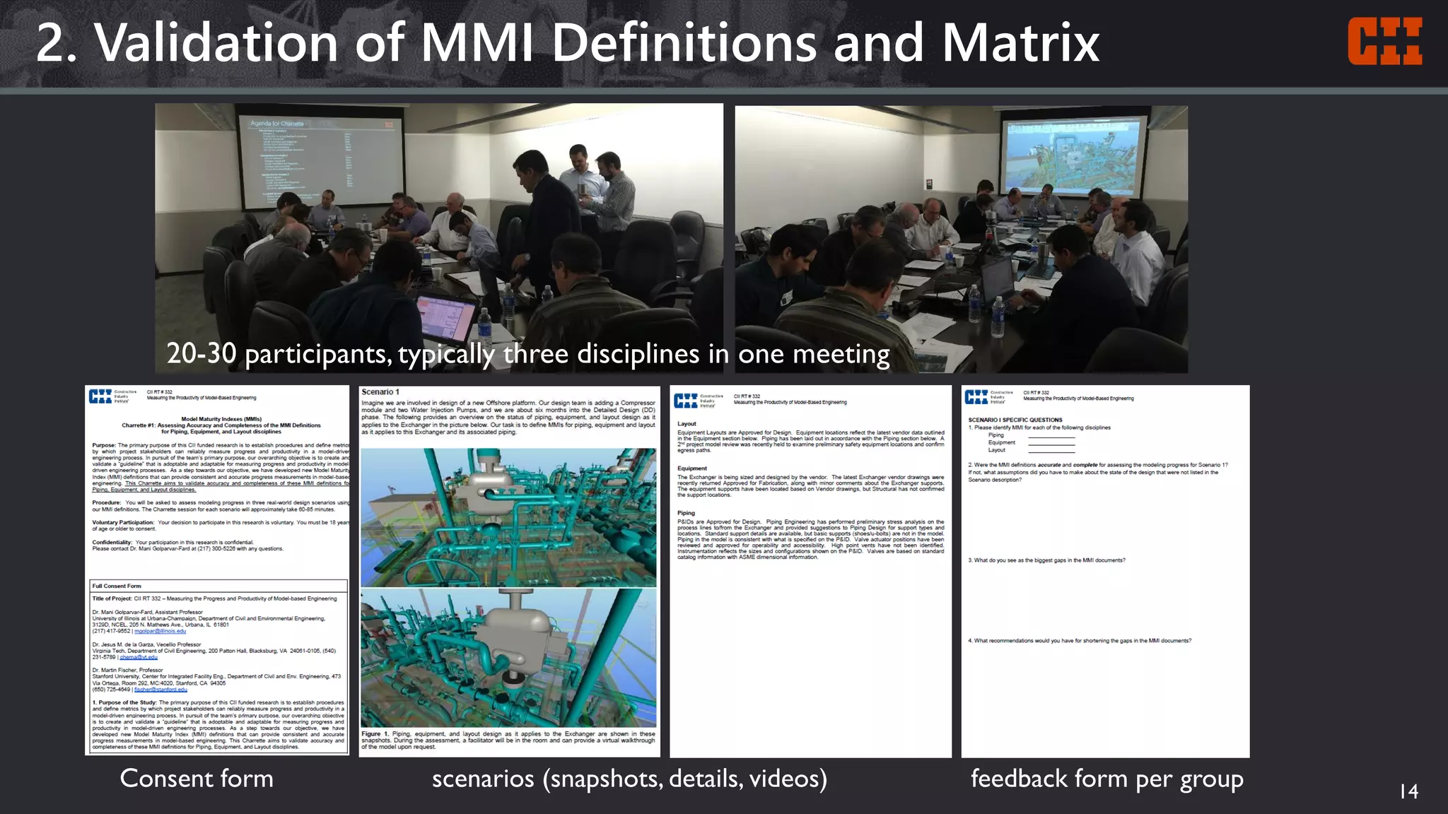 2. Validation of MMI Definitions and Matrix
14
Consent form scenarios (snapshots, details, videos) feedback form per group
20-30 participants, typically three disciplines in one meeting
 