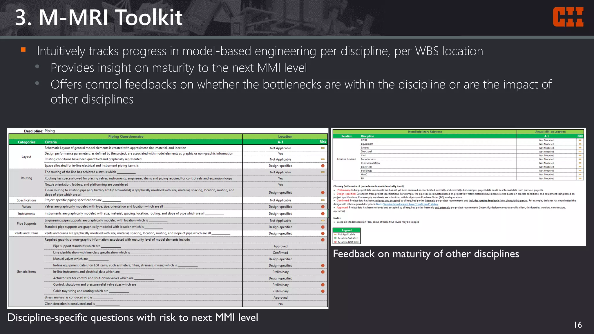 3. M-MRI Toolkit
16
 Intuitively tracks progress in model-based engineering per discipline, per WBS location
• Provides insight on maturity to the next MMI level
• Offers control feedbacks on whether the bottlenecks are within the discipline or are the impact of
other disciplines
Discipline-specific questions with risk to next MMI level
Feedback on maturity of other disciplines
 