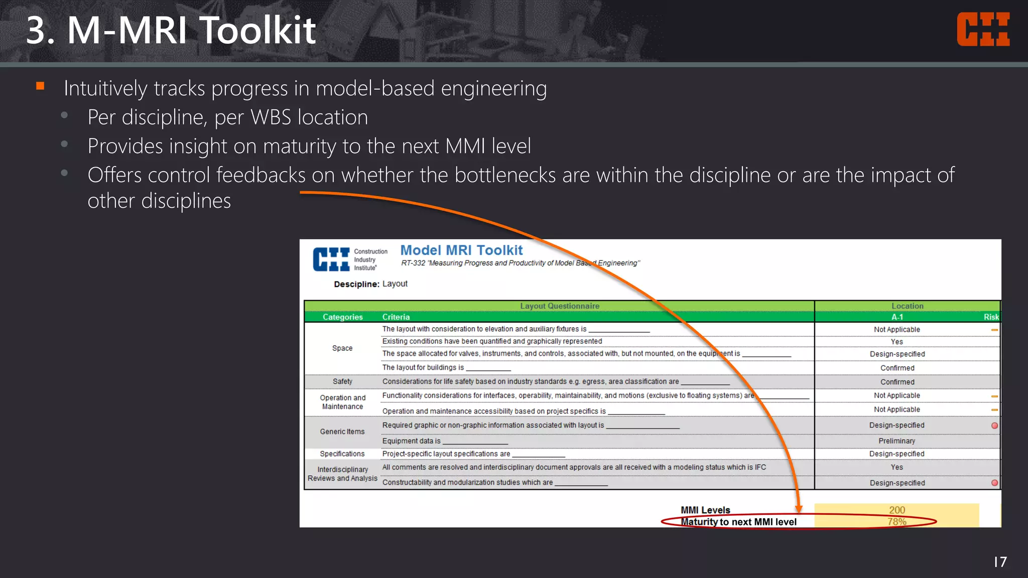 3. M-MRI Toolkit
17
 Intuitively tracks progress in model-based engineering
• Per discipline, per WBS location
• Provides insight on maturity to the next MMI level
• Offers control feedbacks on whether the bottlenecks are within the discipline or are the impact of
other disciplines
to next MMI level
 