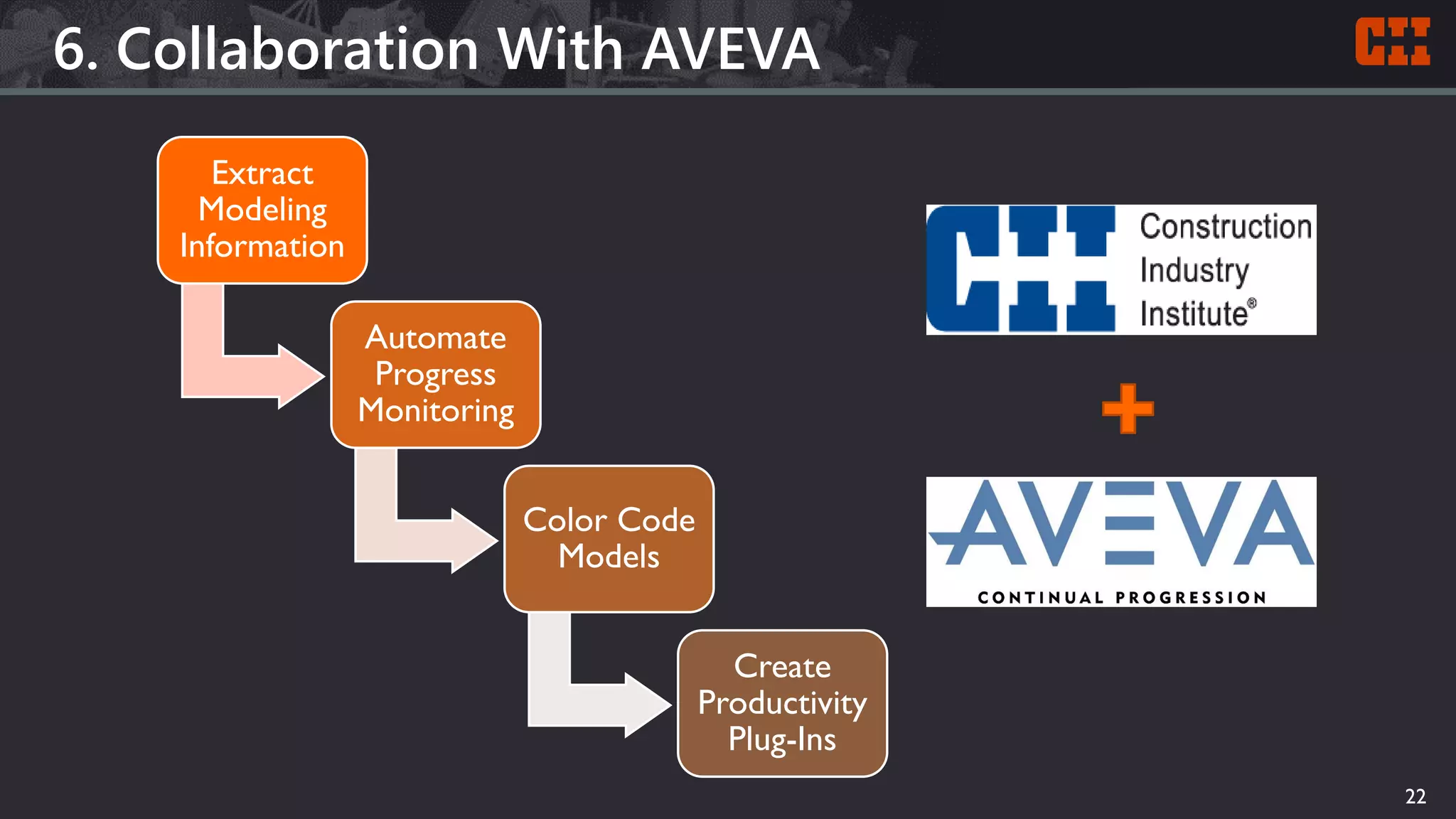 22
Extract
Modeling
Information
Automate
Progress
Monitoring
Color Code
Models
Create
Productivity
Plug-Ins
6. Collaboration With AVEVA
 