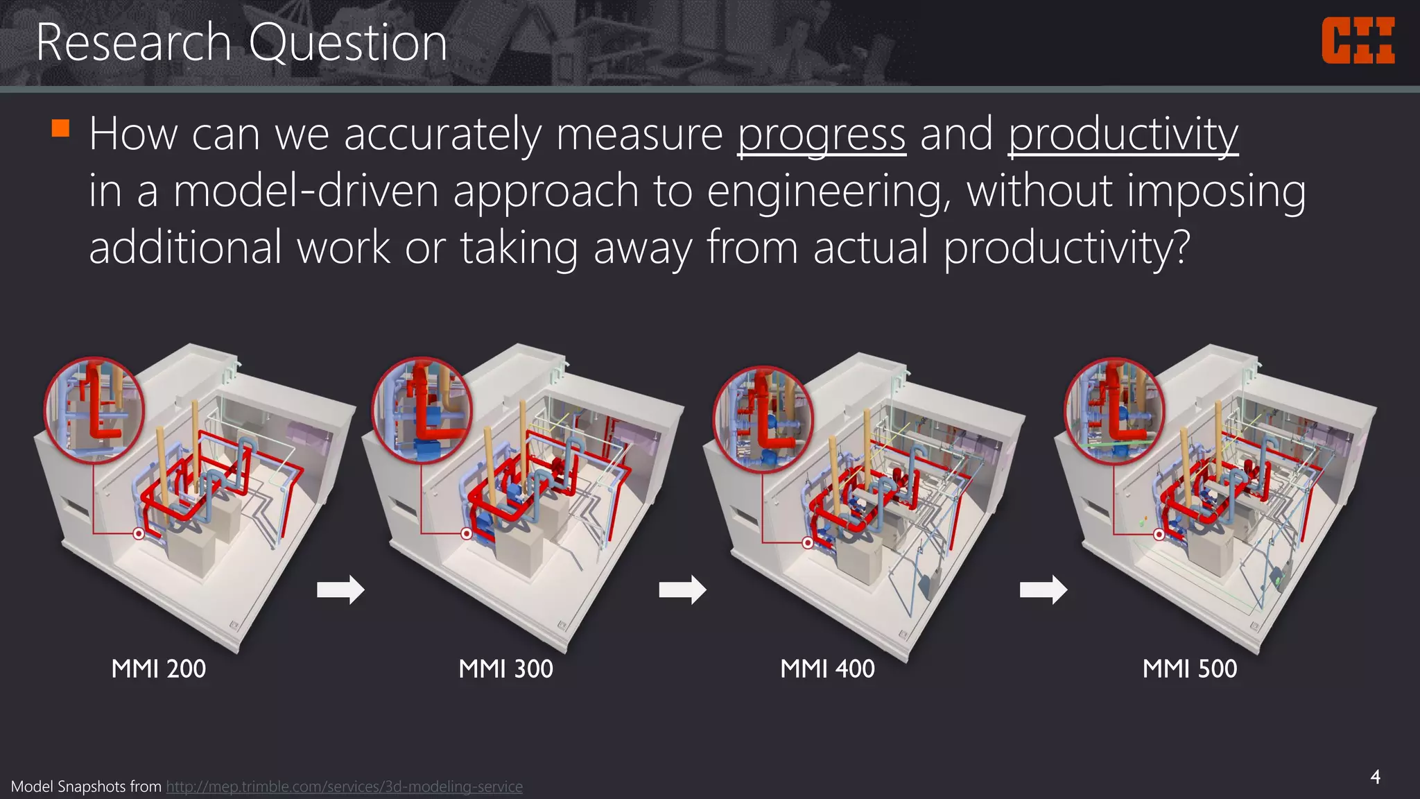 Research Question
 How can we accurately measure progress and productivity
in a model-driven approach to engineering, without imposing
additional work or taking away from actual productivity?
4
MMI 200 MMI 300 MMI 400 MMI 500
Model Snapshots from http://mep.trimble.com/services/3d-modeling-service
 