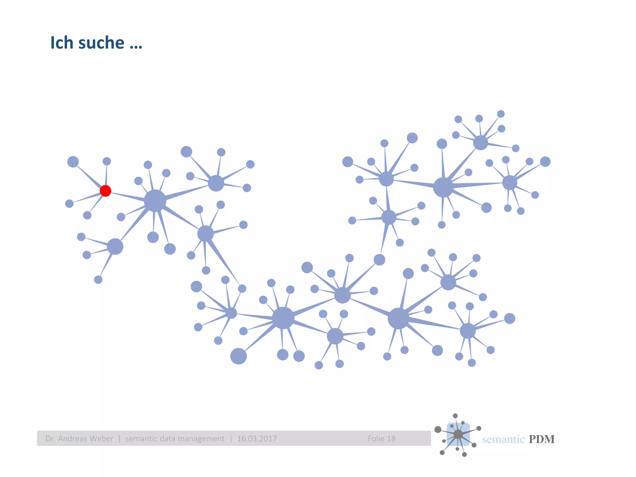 semantic PDM
Ich suche …
Folie 18Dr. Andreas Weber | semantic data management | 16.03.2017
 
