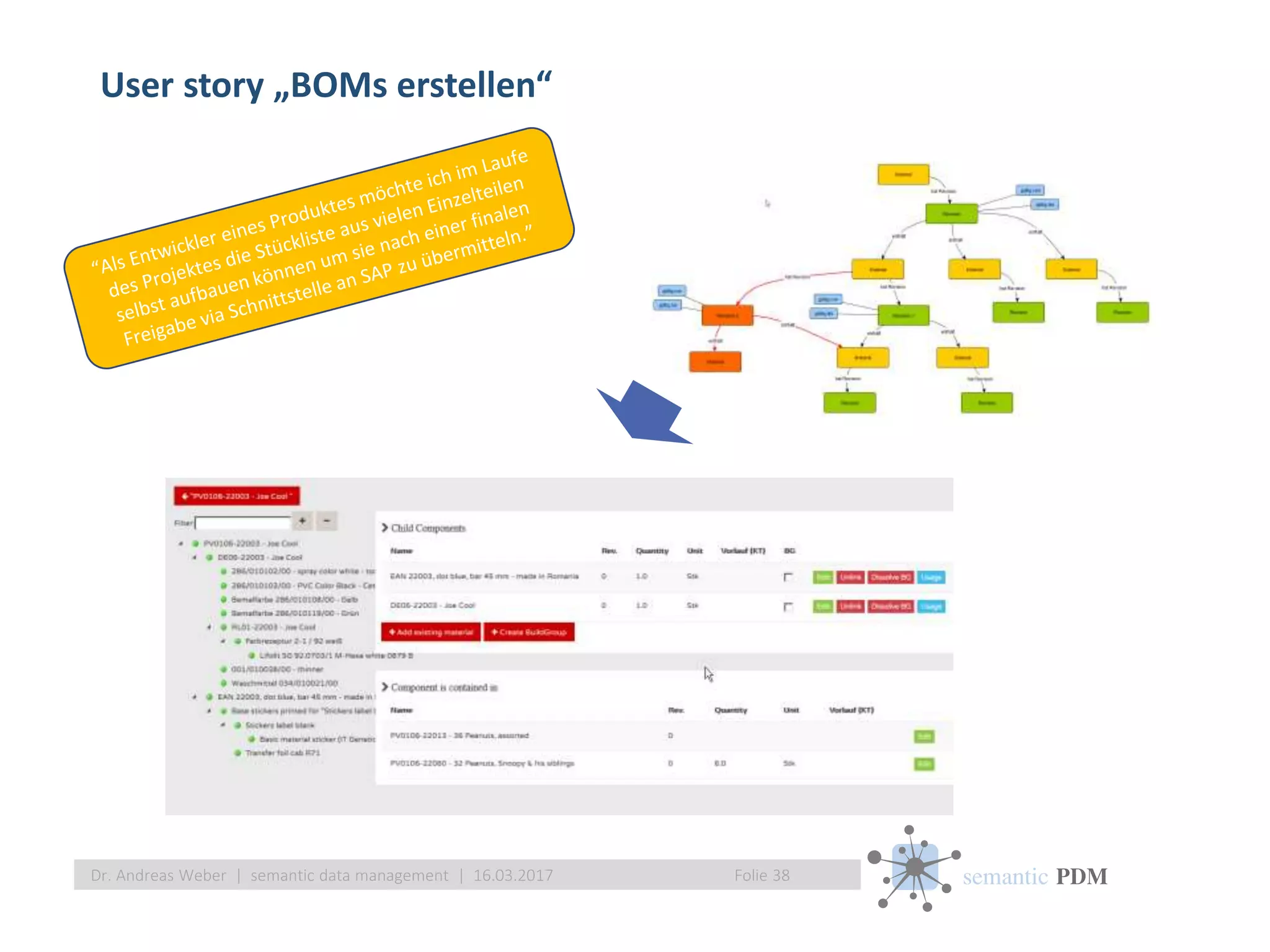 semantic PDM
User story „BOMs erstellen“
Folie 38Dr. Andreas Weber | semantic data management | 16.03.2017
 